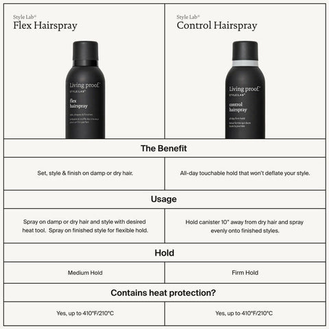 Living Proof Style Lab Flex Hairspray 246ml