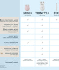 trinity__mini__fix-comparison_chart_7_1800x1800_1