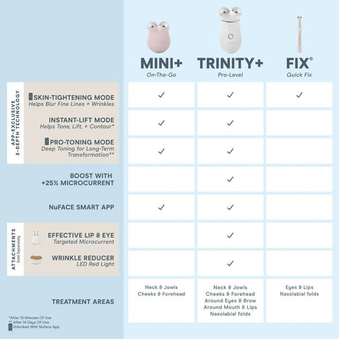 trinity__mini__fix-comparison_chart_7_1800x1800_1