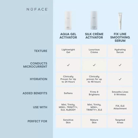 NuFACE - Firming & Hydrating Aqua Gel 97.6ml