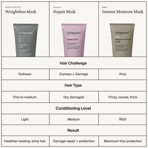 Living Proof Restore Repair Mask 200ml