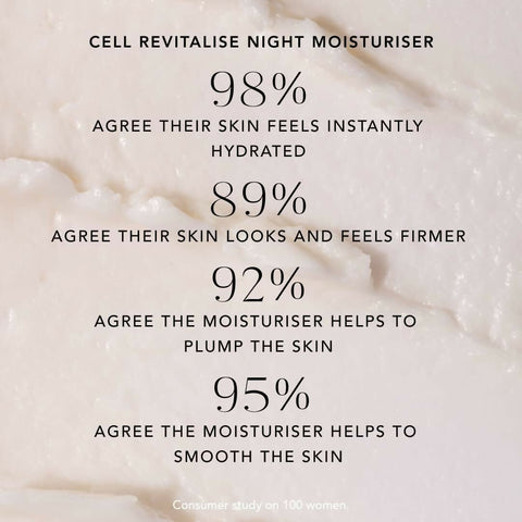 Cell Revitalise Night Moisturiser 60ml